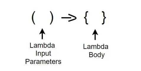 lambda expressions java