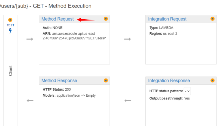 api-gateway-lambda-authorizer-example-in-java-apps-developer-blog